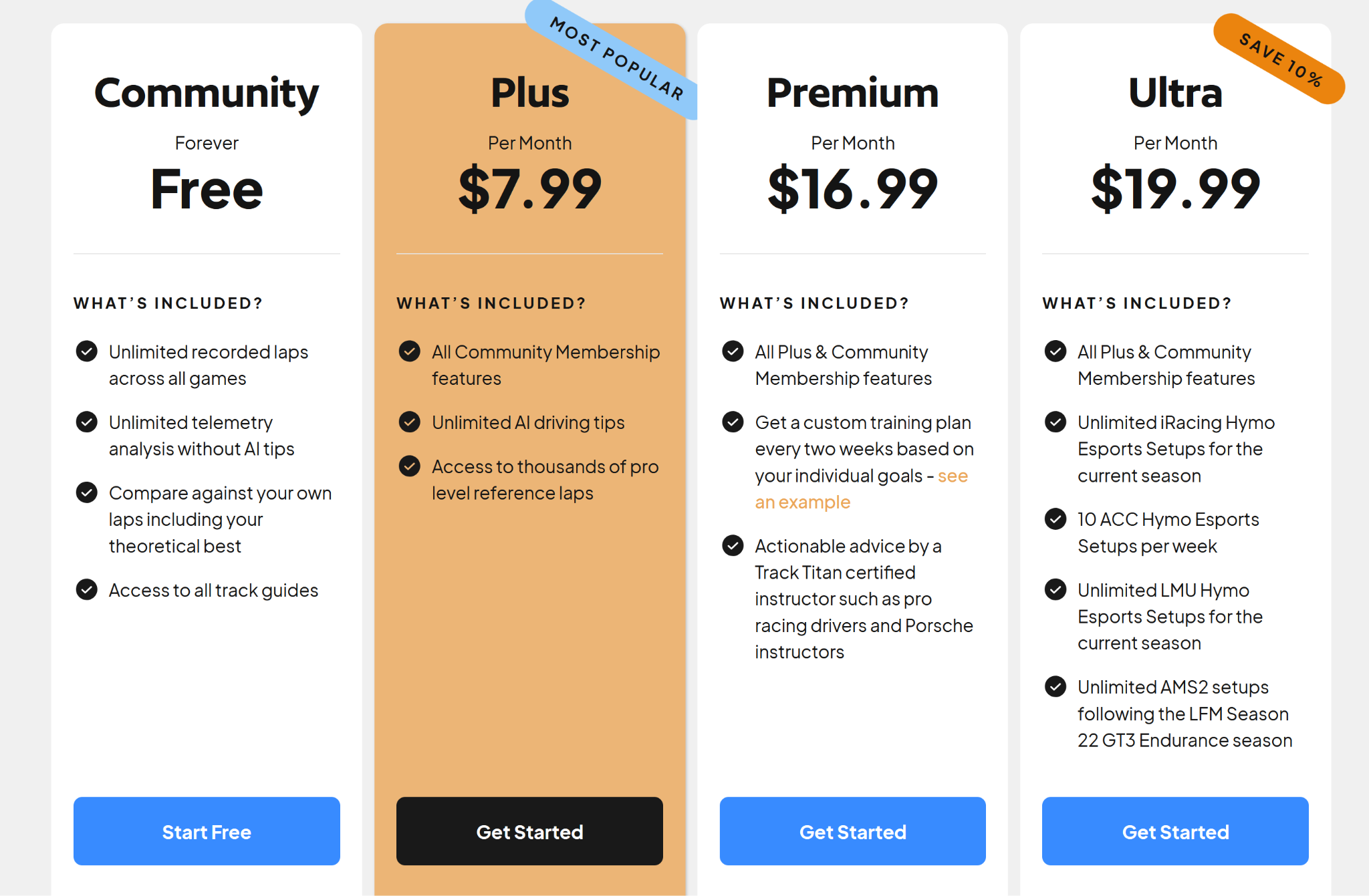 Track Titan pricing tiers