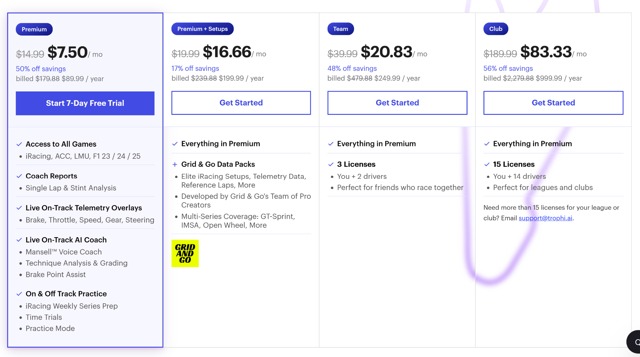Trophi.ai pricing tiers